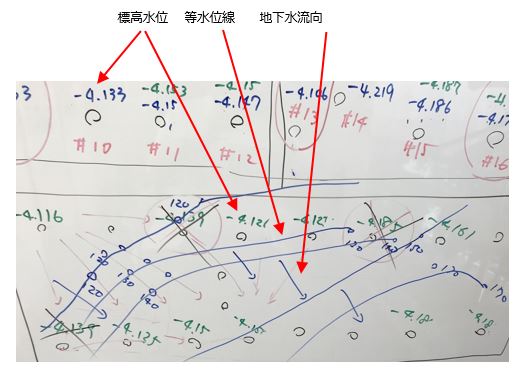 地下水流向 等水線図