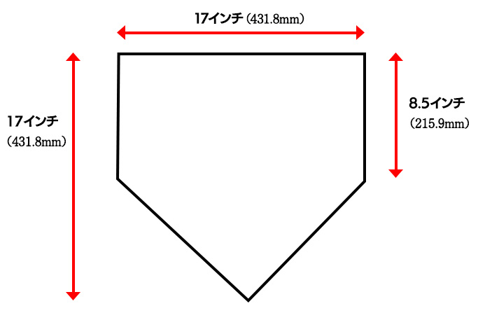 ホームベース